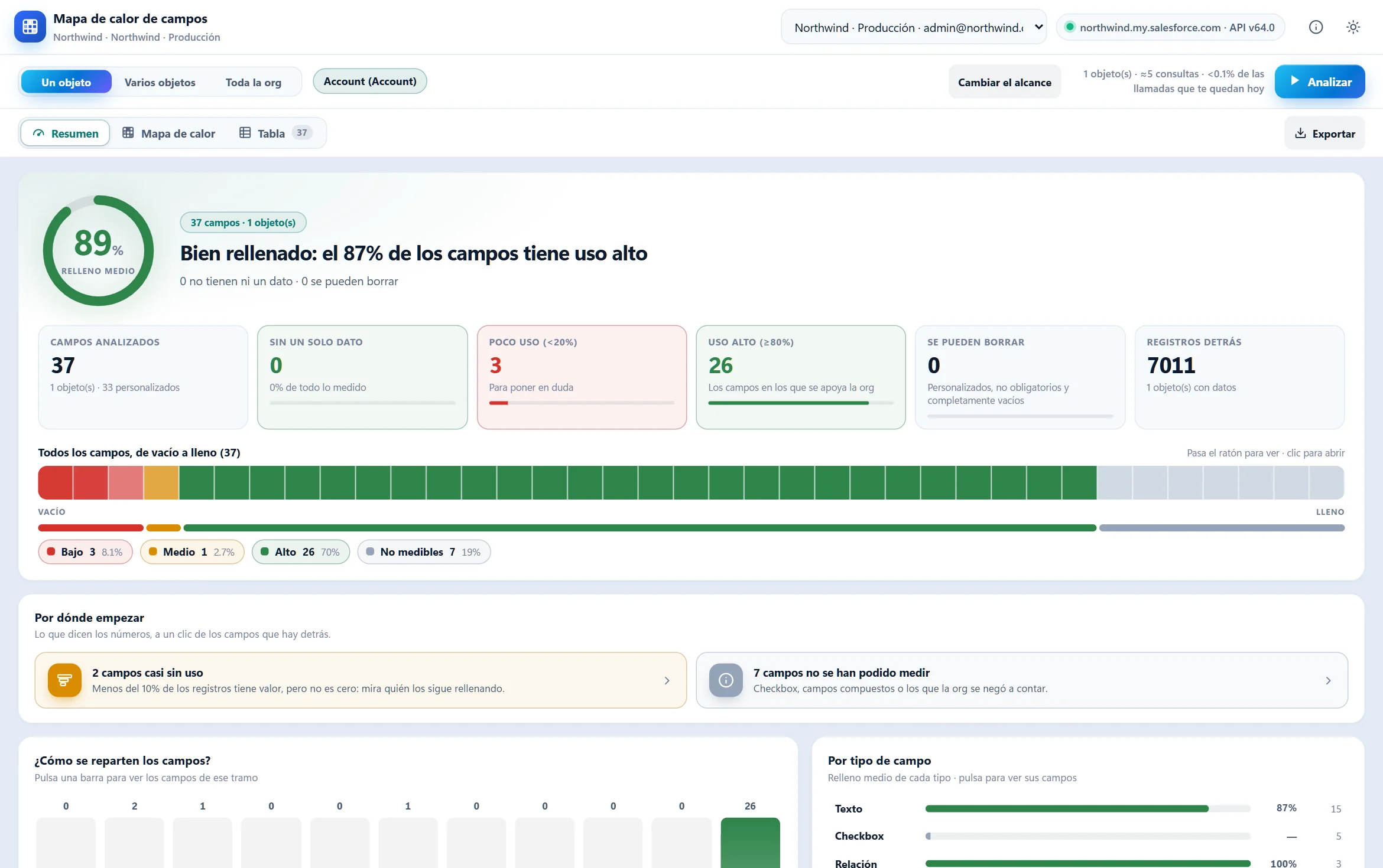 Field Heatmap: relleno medio del objeto Account y todos sus campos de vacío a lleno