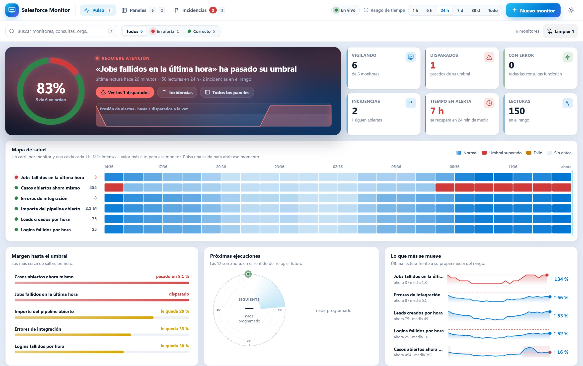 Salesforce Monitor: pulso de todos los monitores con el veredicto, las cifras y el mapa de salud
