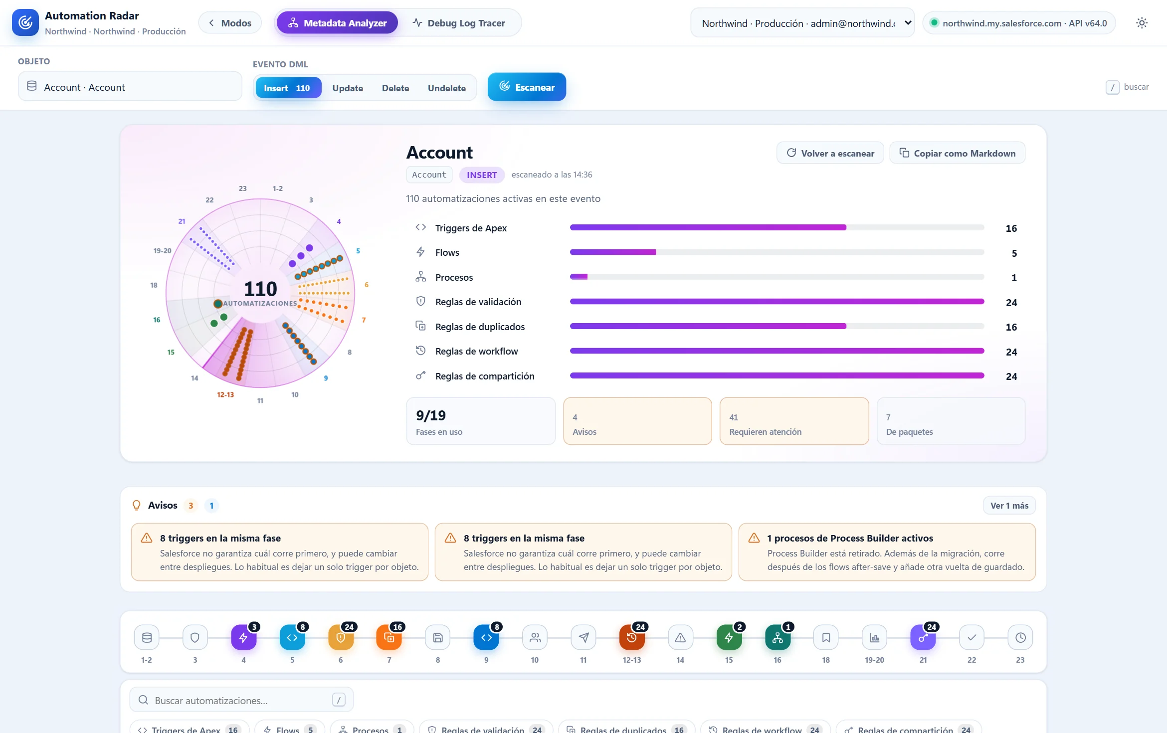 Automation Radar con las automatizaciones de Account por fase del Order of Execution