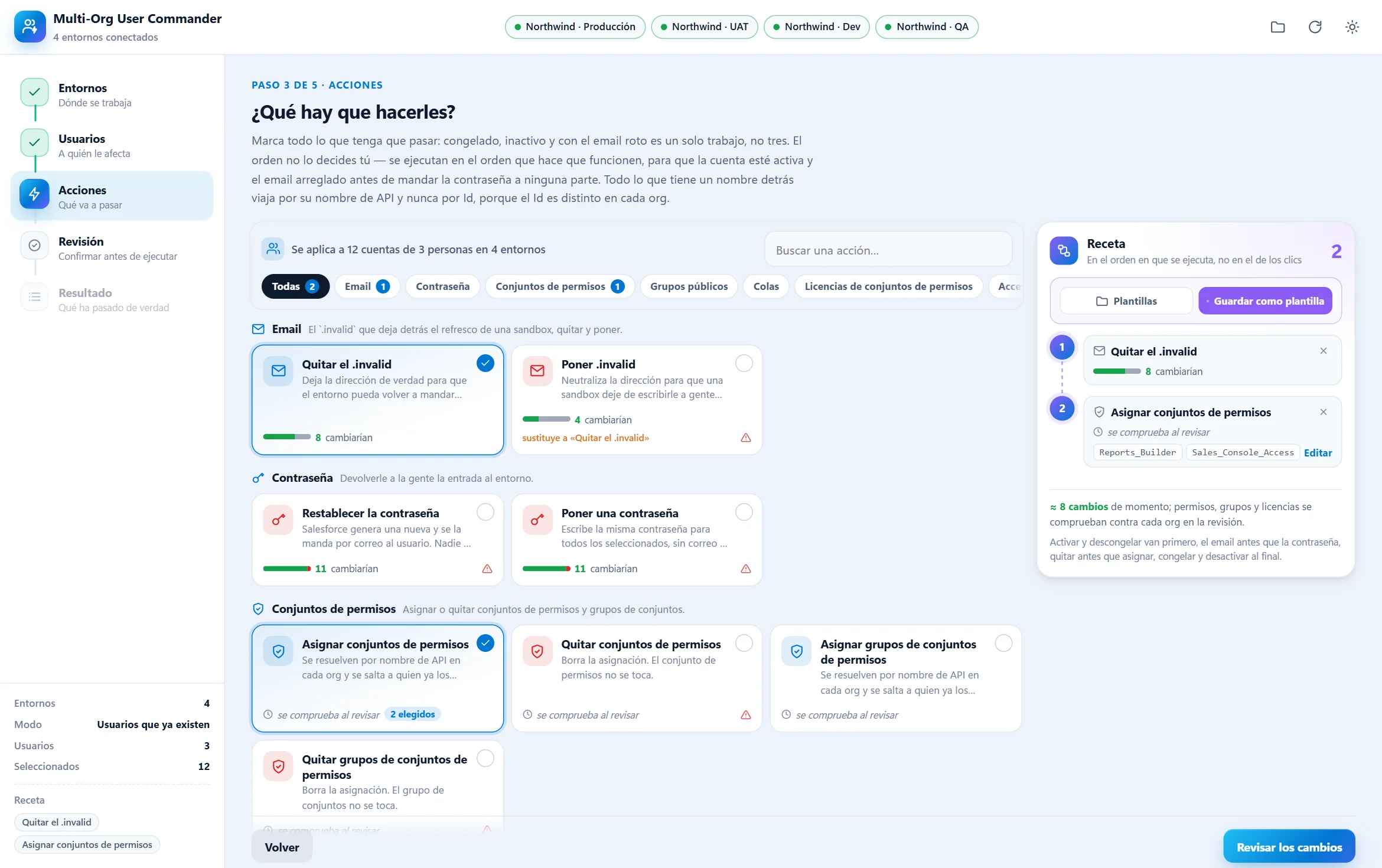 Multi-Org User Commander: receta con asignar conjuntos de permisos y quitar el .invalid para 3 personas en 4 orgs