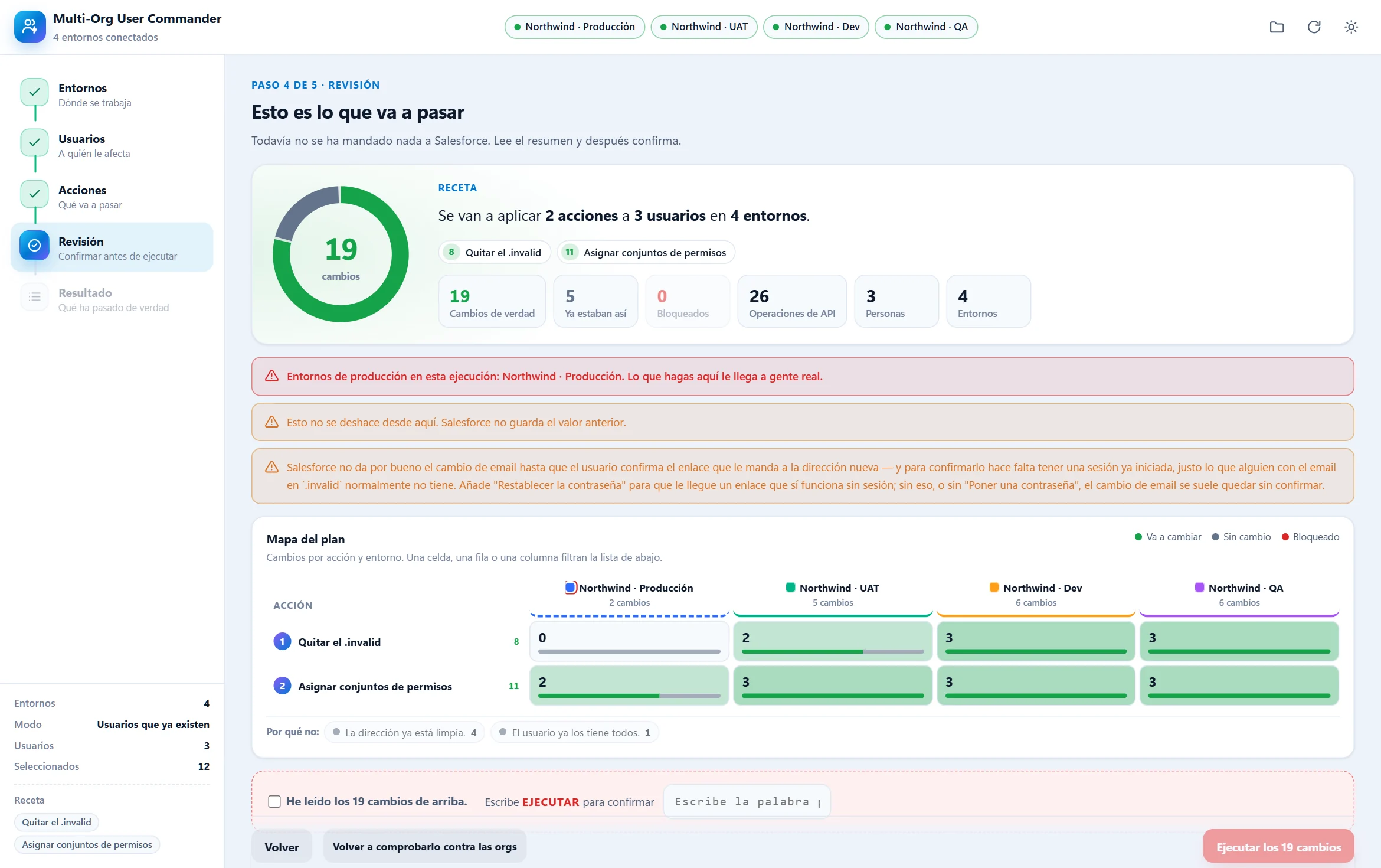 Multi-Org User Commander: revisión con 19 cambios en 4 entornos y el mapa del plan